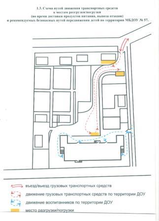 Схема путей движения транспортных средств